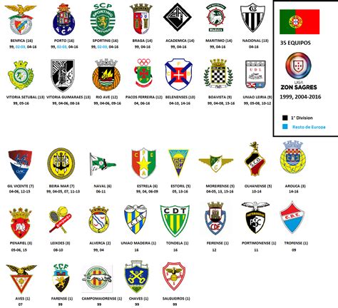 liga de football portuguesa